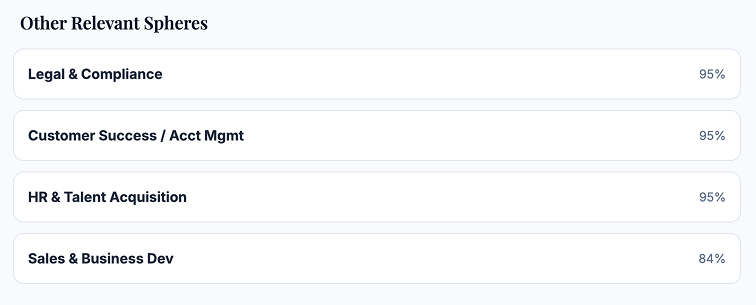 Career Change at 30+